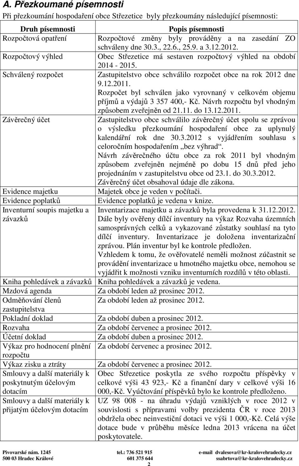 Schválený rozpočet Zastupitelstvo obce schválilo rozpočet obce na rok 2012 dne 9.12.2011. Rozpočet byl schválen jako vyrovnaný v celkovém objemu příjmů a výdajů 3 357 400,- Kč.