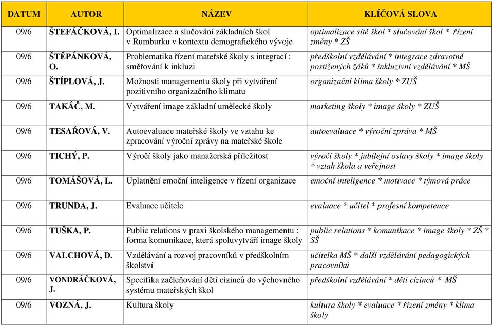 Možnosti managementu školy při vytváření pozitivního organizačního klimatu optimalizace sítě škol * slučování škol * řízení změny * ZŠ předškolní vzdělávání * integrace zdravotně postižených žáků *