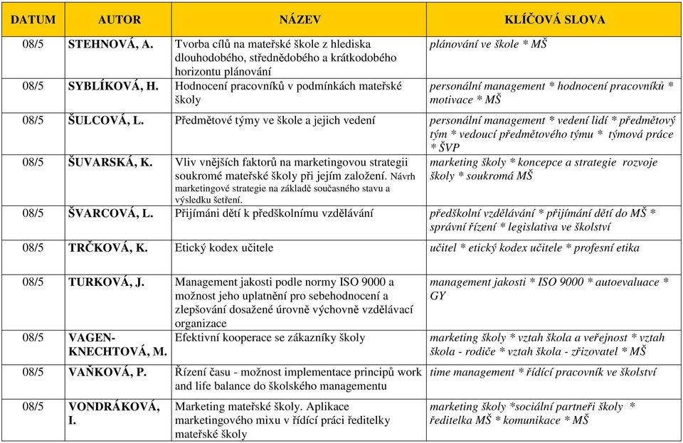 Předmětové týmy ve škole a jejich vedení personální management * vedení lidí * předmětový tým * vedoucí předmětového týmu * týmová práce * ŠVP 08/5 ŠUVARSKÁ, K.