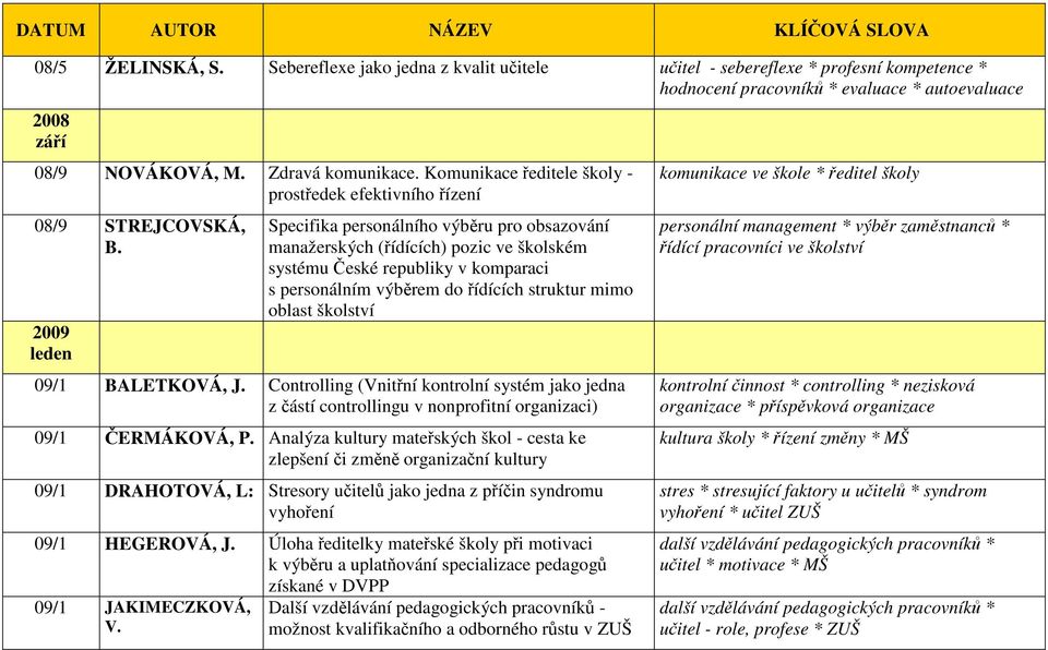 2009 leden Specifika personálního výběru pro obsazování manažerských (řídících) pozic ve školském systému České republiky v komparaci s personálním výběrem do řídících struktur mimo oblast školství