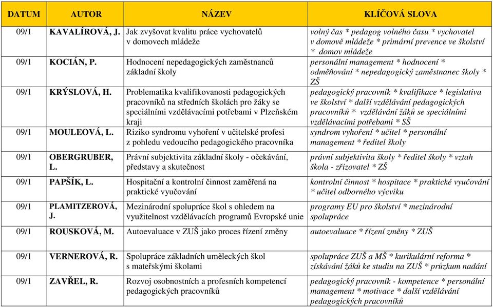 Riziko syndromu vyhoření v učitelské profesi z pohledu vedoucího pedagogického pracovníka 09/1 OBERGRUBER, L. Právní subjektivita základní školy - očekávání, představy a skutečnost 09/1 PAPŠÍK, L.