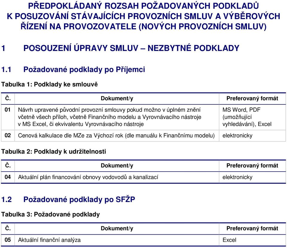 Dokument/y referovaný formát 01 Návrh upravené původní provozní smlouvy pokud možno v úplném znění včetně všech příloh, včetně Finančního modelu a Vyrovnávacího nástroje v MS Excel, či ekvivalentu