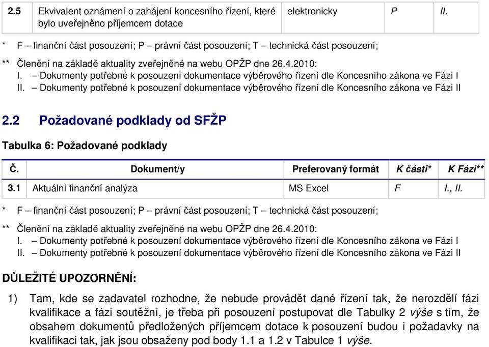 , II DŮLEŽITÉ UOZORNĚNÍ: 1) Tam, kde se zadavatel rozhodne, že nebude provádět dané řízení tak, že nerozdělí fázi kvalifikace a fázi soutěžní,