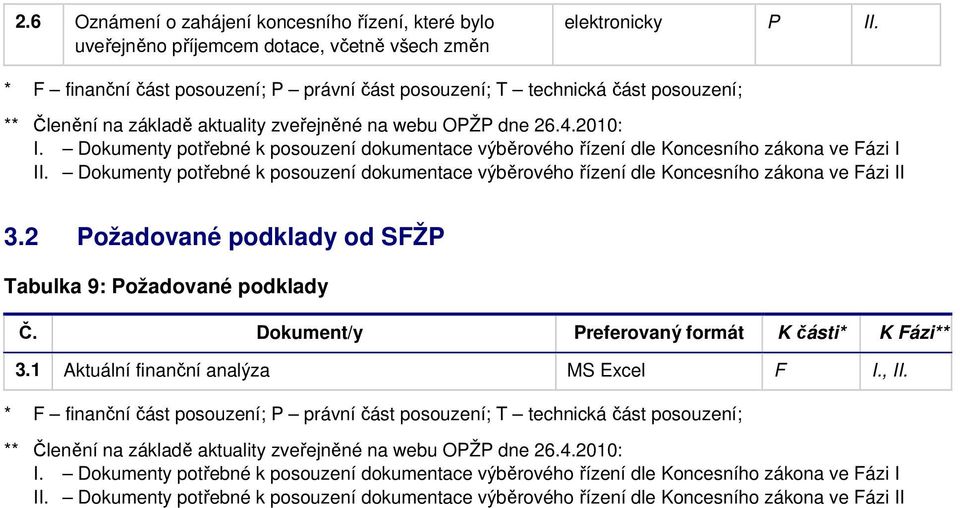 elektronicky II 3.