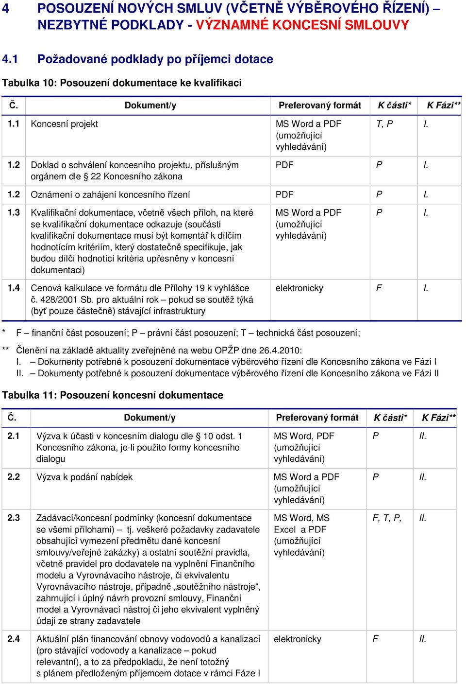 2 Doklad o schválení koncesního projektu, příslušným orgánem dle 22 Koncesního zákona DF I. 1.