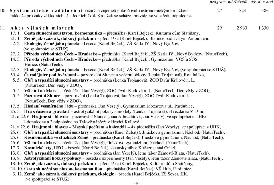 1. Země jako zázrak, dálkový průzkum přednáška (Karel Bejček), Blatnice pod svatým Antonínem, 2. 2. Ekologie, Země jako planeta beseda (Karel Bejček), ZŠ Karla IV.