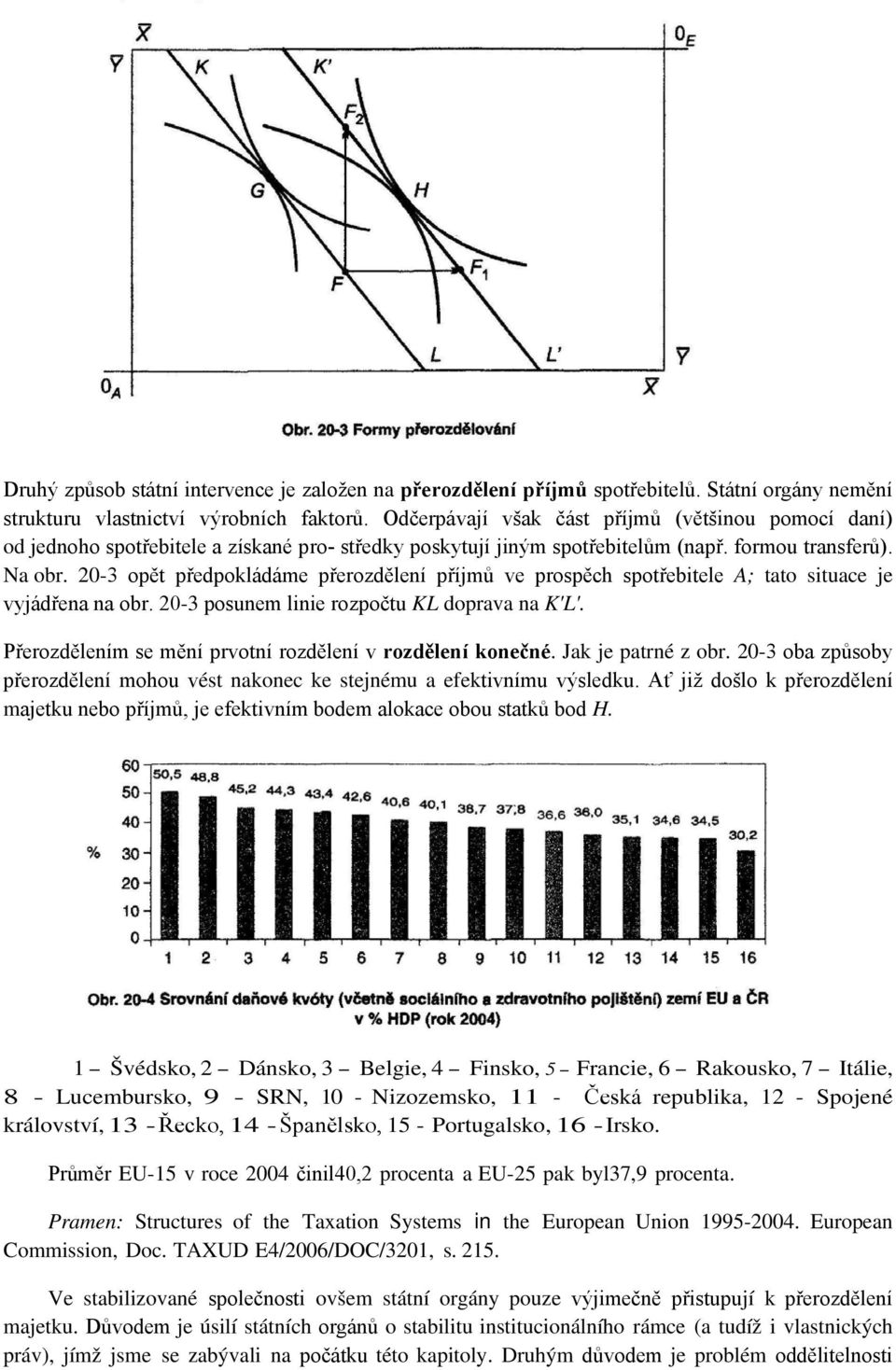 20-3 opět předpokládáme přerozdělení příjmů ve prospěch spotřebitele A; tato situace je vyjádřena na obr. 20-3 posunem linie rozpočtu KL doprava na K'L'.