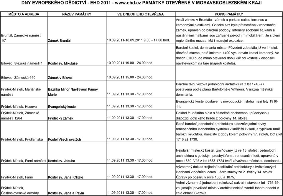 Interiéry zdobené štukami a nástěnnými malbami jsou zařízené původním mobiliárem. Je sídlem regionálního muzea. Má i muzejní expozice. Barokní kostel, dominanta města. Původně zde stála již ve 14.