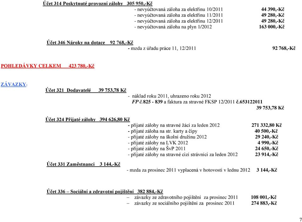 39 753,78 Kč - náklad roku 2011, uhrazeno roku 2012 FP č.825-839 a faktura za stravné FKSP 12/2011 č.