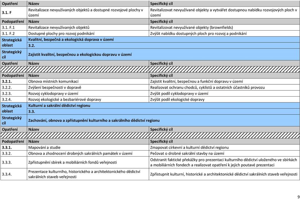 2.1. Obnova místních komunikací Zajistit kvalitní, bezpečnou a funkční dopravu v území 3.2.2. Zvýšení bezpečnosti v dopravě Realizovat ochranu chodců, cyklistů a ostatních účastníků provozu 3.2.3. Rozvoj cyklodopravy v území Zvýšit podíl cyklodopravy v území 3.