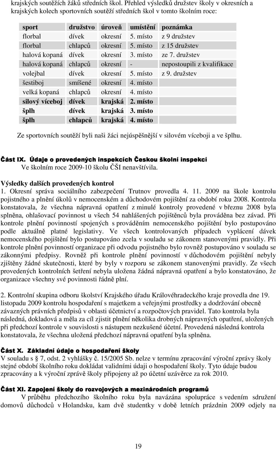 místo z 9 družstev florbal chlapců okresní 5. místo z 5 družstev halová kopaná dívek okresní 3. místo ze 7. družstev halová kopaná chlapců okresní nepostoupili z kvalifikace volejbal dívek okresní 5.