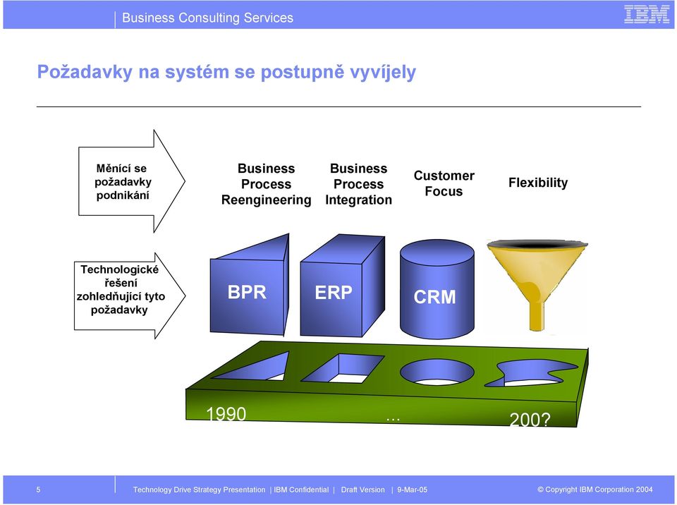 Business Process Integration Customer Focus Flexibility