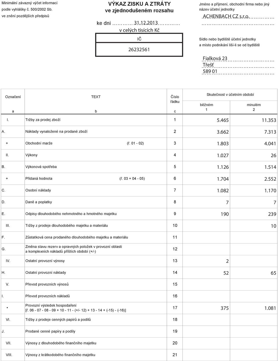 .03 v elýh tisííh K I Sídlo neo ydlišt ú etní jednotky 6356 místo podnikání liší-li se od ydlišt Filková 3 T eš 589 0 Ozn ení TEXT I. Tržy z prodej zoží žném Skute nost v ú etním odoí minulém 5.465.