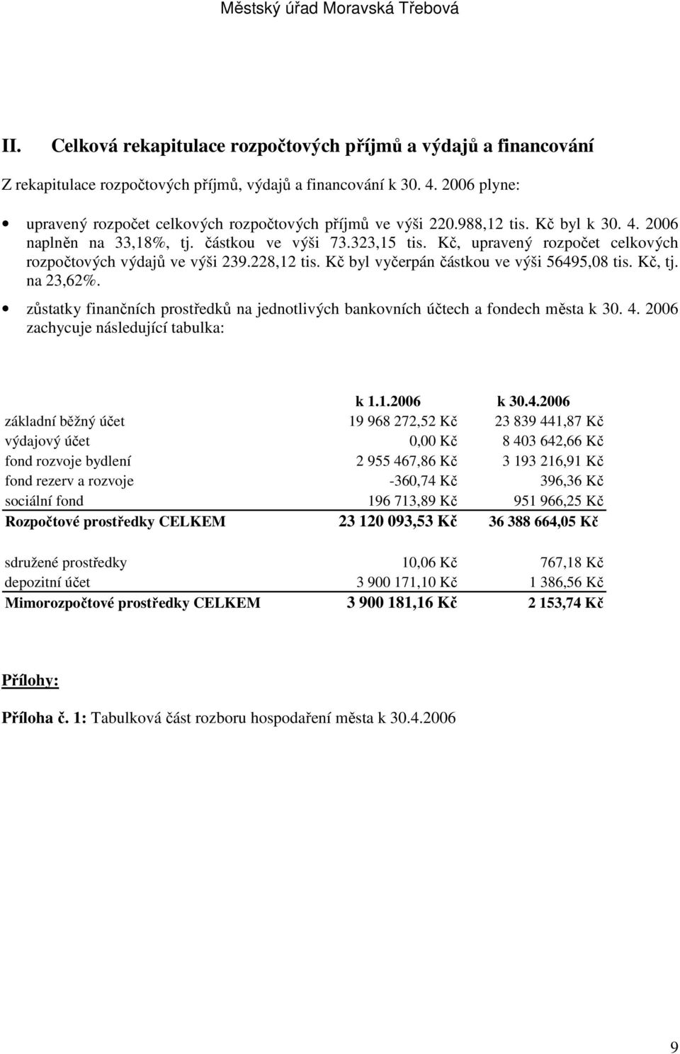 Kč, upravený rozpočet celkových rozpočtových výdajů ve výši 239.228,12 tis. Kč byl vyčerpán částkou ve výši 56495,08 tis. Kč, tj. na 23,62%.