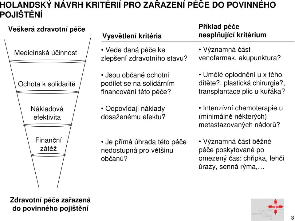 Je přímá úhrada této péče nedostupná pro většinu občanů? Významná část venofarmak, akupunktura? Umělé oplodnění u x tého dítěte?, plastická chirurgie?