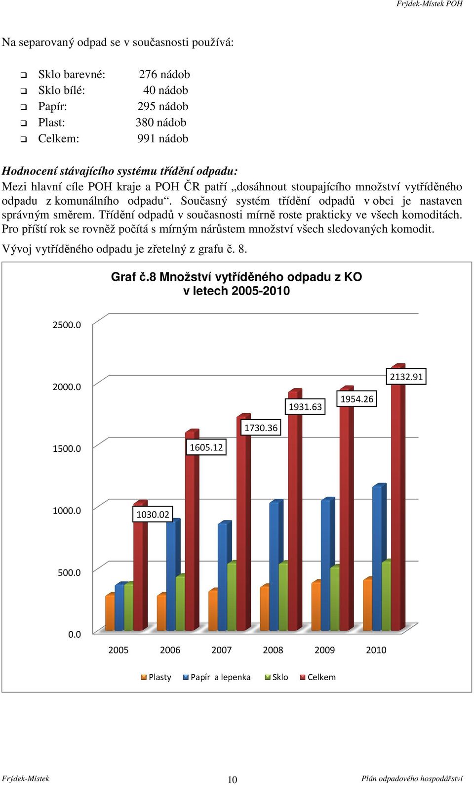 Třídění ní odpadů odpad v současnosti mírně roste prakticky ve všech komoditách. Pro příští rok se rovněž počítá čítá s mírným nárůstem množství všech sledovaných komodit.