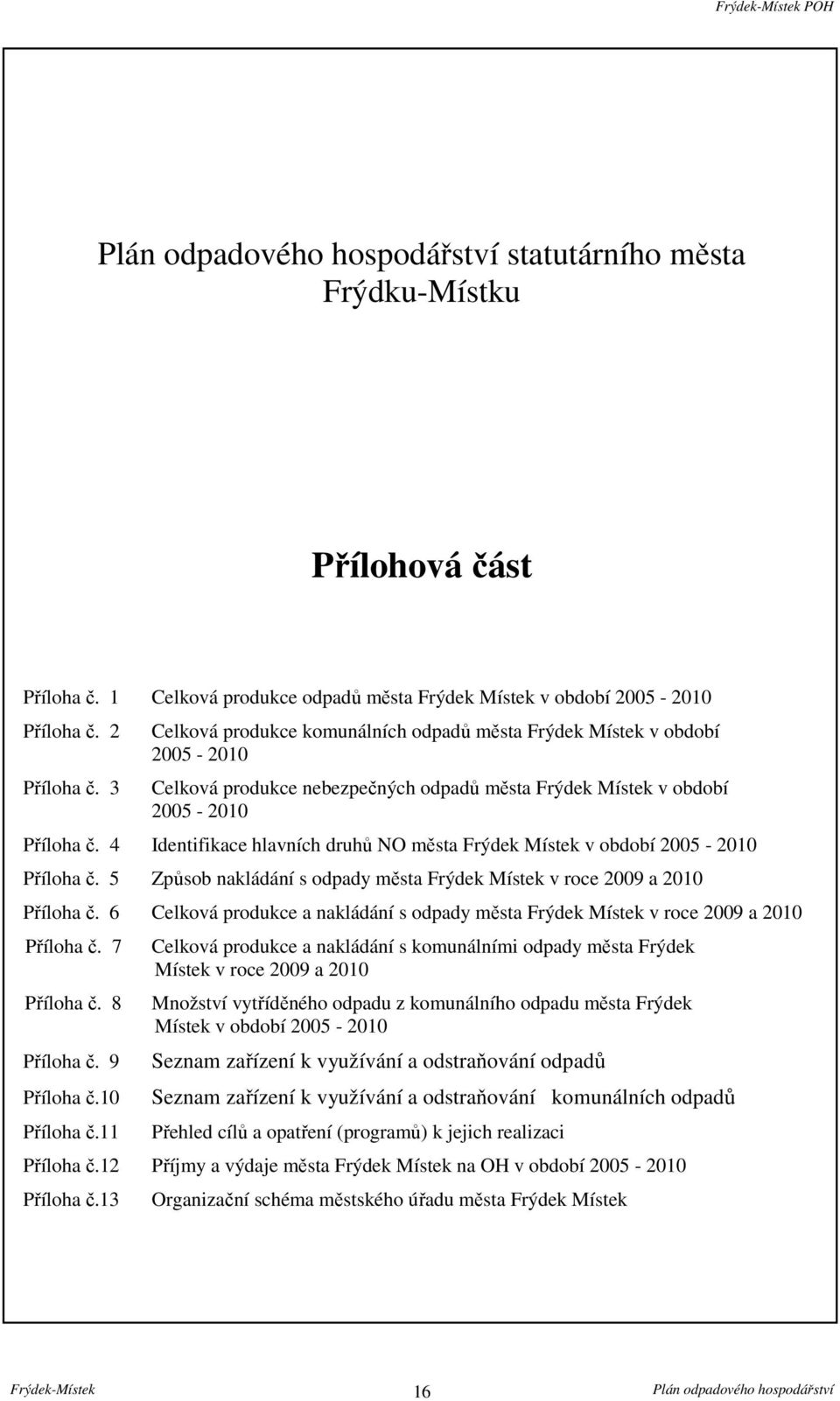 4 Identifikace hlavních druhů NO města Frýdek Místek v období 2005-2010 Příloha č. 5 Způsob nakládání s odpady města Frýdek Místek v roce 2009 a 2010 Příloha č.