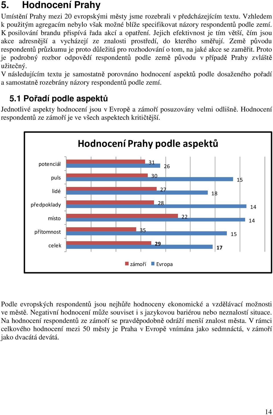 Země původu respondentů průzkumu je proto důležitá pro rozhodování o tom, na jaké akce se zaměřit. Proto je podrobný rozbor odpovědí respondentů podle země původu v případě Prahy zvláště užitečný.