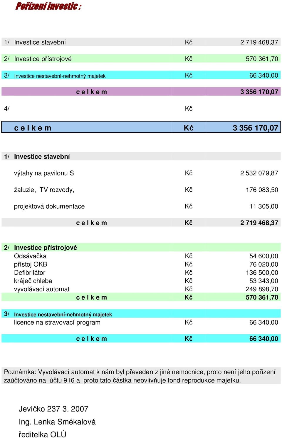 Odsávačka Kč 54 600,00 přístoj OKB Kč 76 020,00 Defibrilátor Kč 136 500,00 kráječ chleba Kč 53 343,00 vyvolávací automat Kč 249 898,70 c e l k e m Kč 570 361,70 3/ Investice nestavební-nehmotný