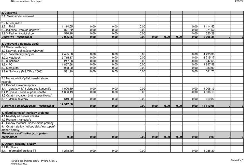 2.5 projektor 983,00 983,00 3.2.6. Software (MS Office 2003) 581,70 581,70 3.3 Náhradní díly/ příslušenství strojů, nástroje 3.4 Drobné stavební úpravy 3.4.1 Úprava vnitřní dispozice kanceláře 1 006,19 1 006,19 3.