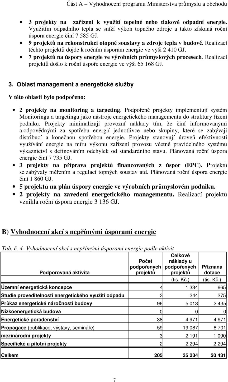 Realizací projektů došlo k roční úspoře ve výši 65 168 GJ. 3. Oblast management a energetické služby V této oblasti bylo podpořeno: 2 na monitoring a targeting.