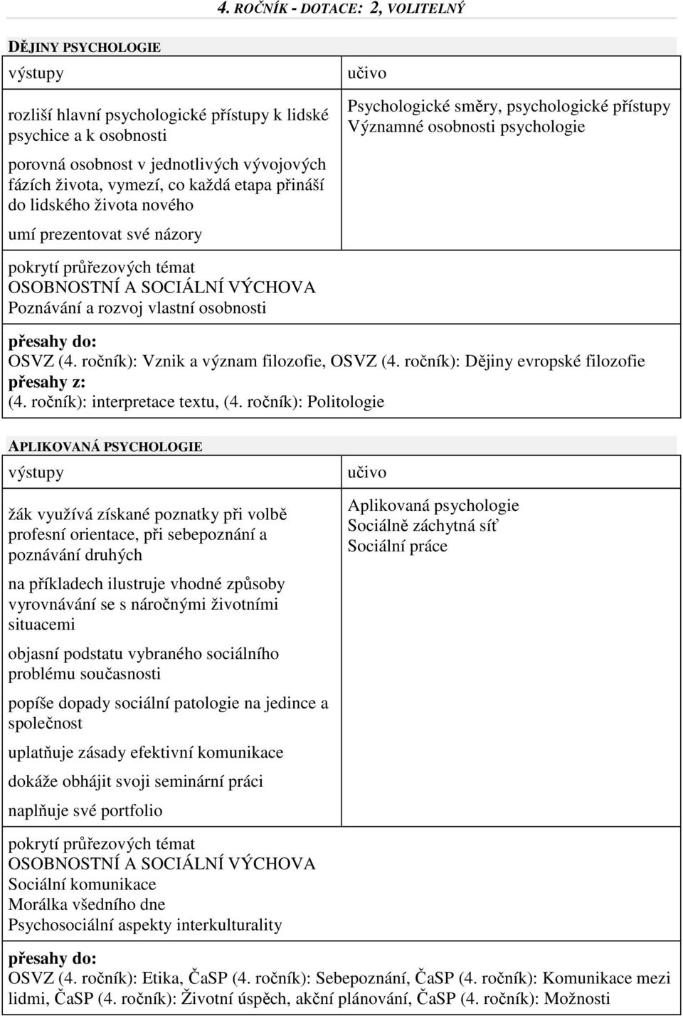 ročník): Dějiny evropské filozofie (4. ročník): interpretace textu, (4.