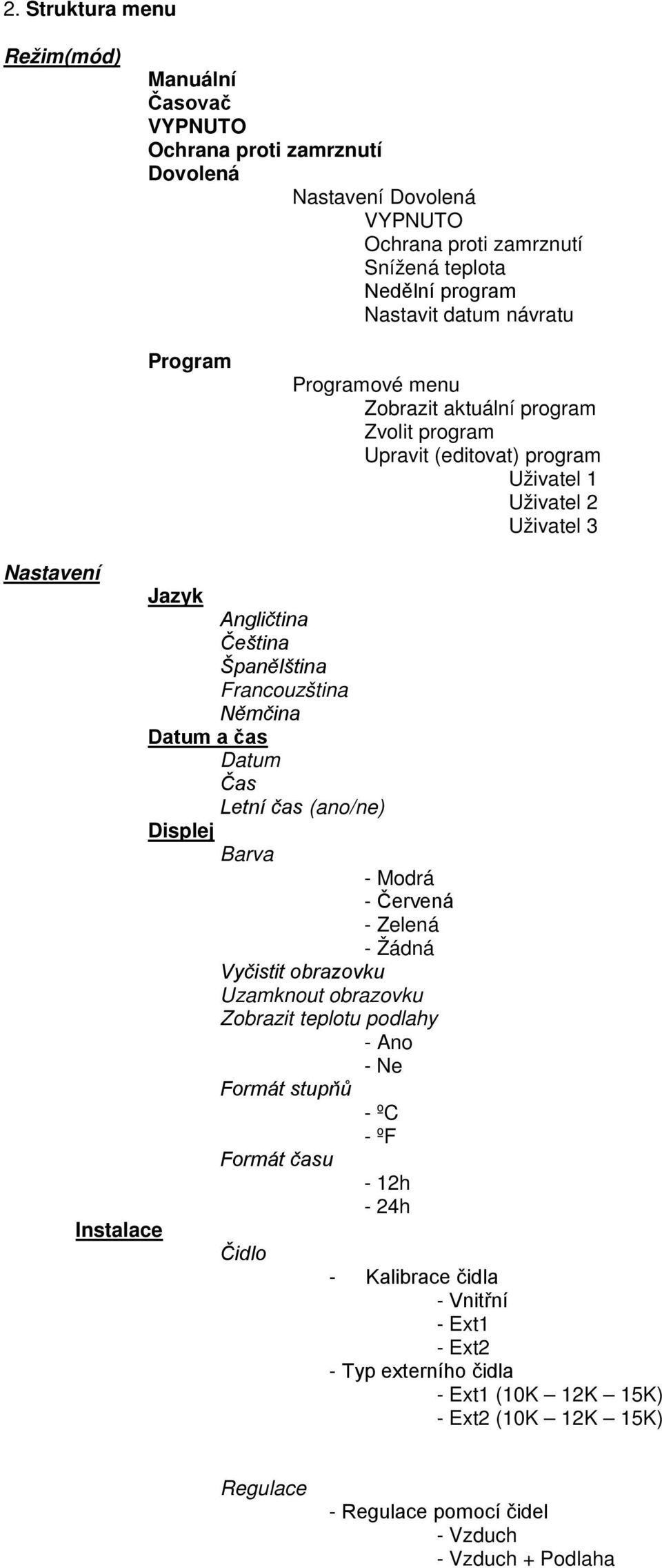 Němčina Datum a čas Datum Čas Letní čas (ano/ne) Displej Barva - Modrá - Červená - Zelená - Žádná Vyčistit obrazovku Uzamknout obrazovku Zobrazit teplotu podlahy - Ano - Ne Formát stupňů - ºC