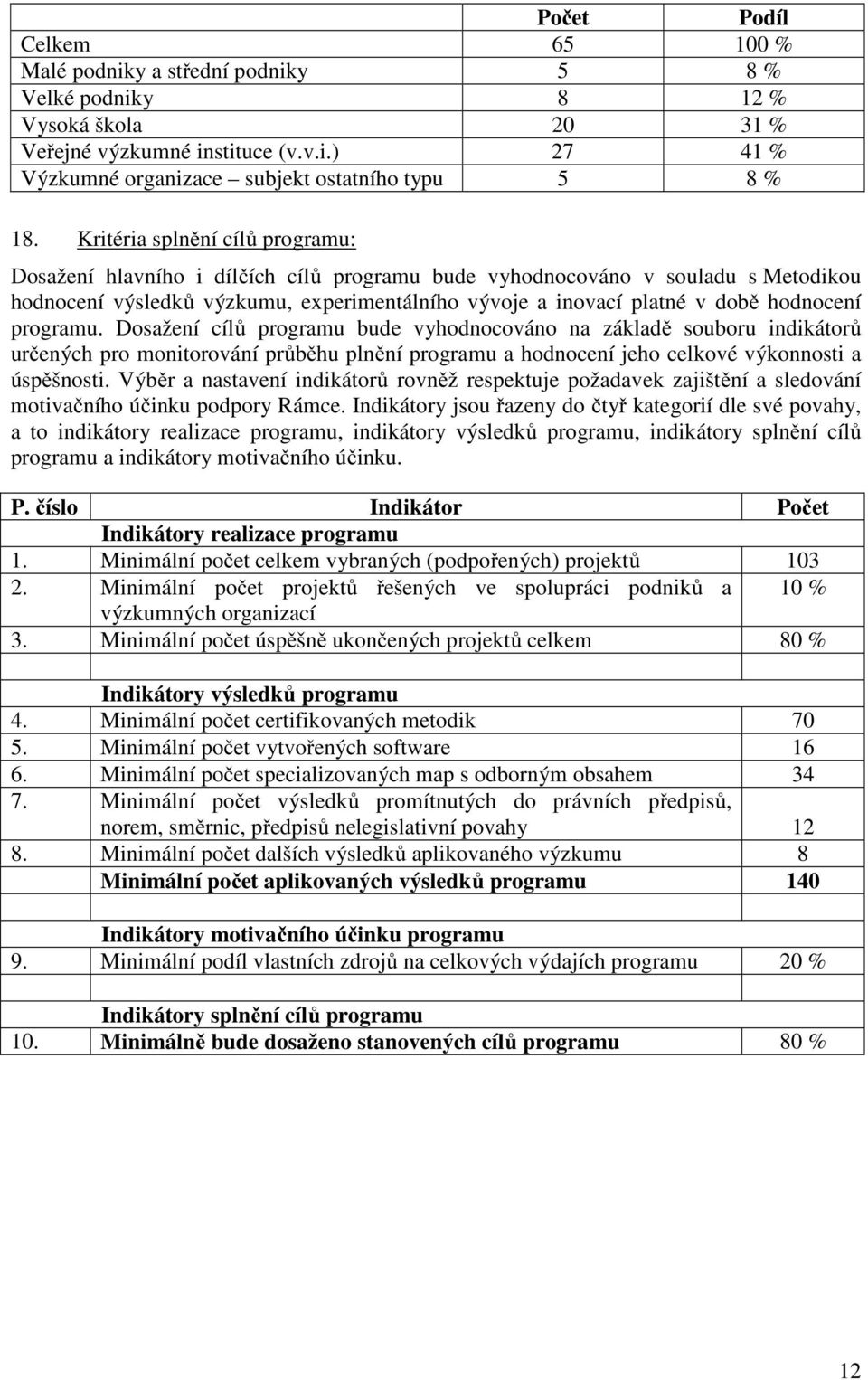 hodnocení programu. Dosažení cílů programu bude vyhodnocováno na základě souboru indikátorů určených pro monitorování průběhu plnění programu a hodnocení jeho celkové výkonnosti a úspěšnosti.