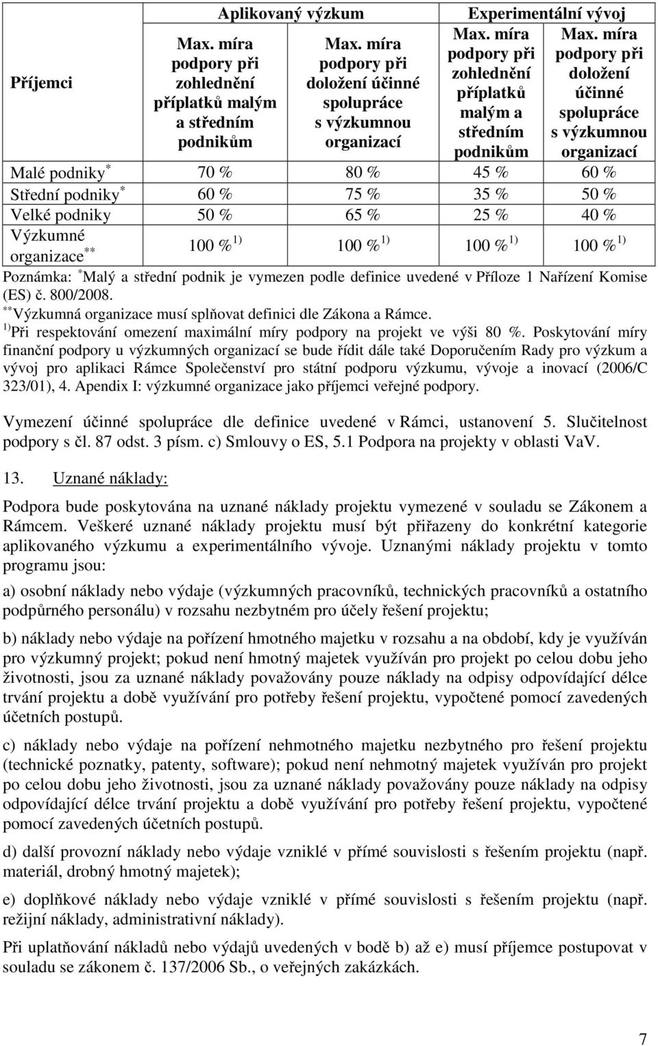 míra podpory při doložení účinné spolupráce s výzkumnou organizací Malé podniky 70 % 80 % 45 % 60 % Střední podniky 60 % 75 % 35 % 50 % Velké podniky 50 % 65 % 25 % 40 % Výzkumné organizace 100 % 1)