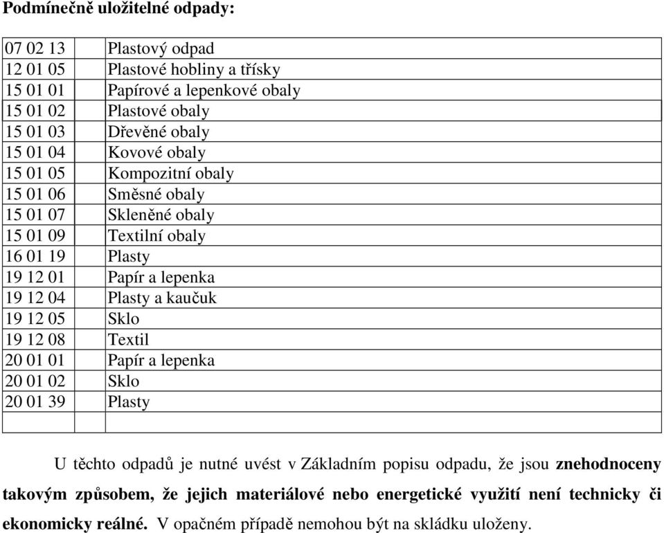 12 04 Plasty a kaučuk 19 12 05 Sklo 19 12 08 Textil 20 01 01 Papír a lepenka 20 01 02 Sklo 20 01 39 Plasty U těchto odpadů je nutné uvést v Základním popisu odpadu, že