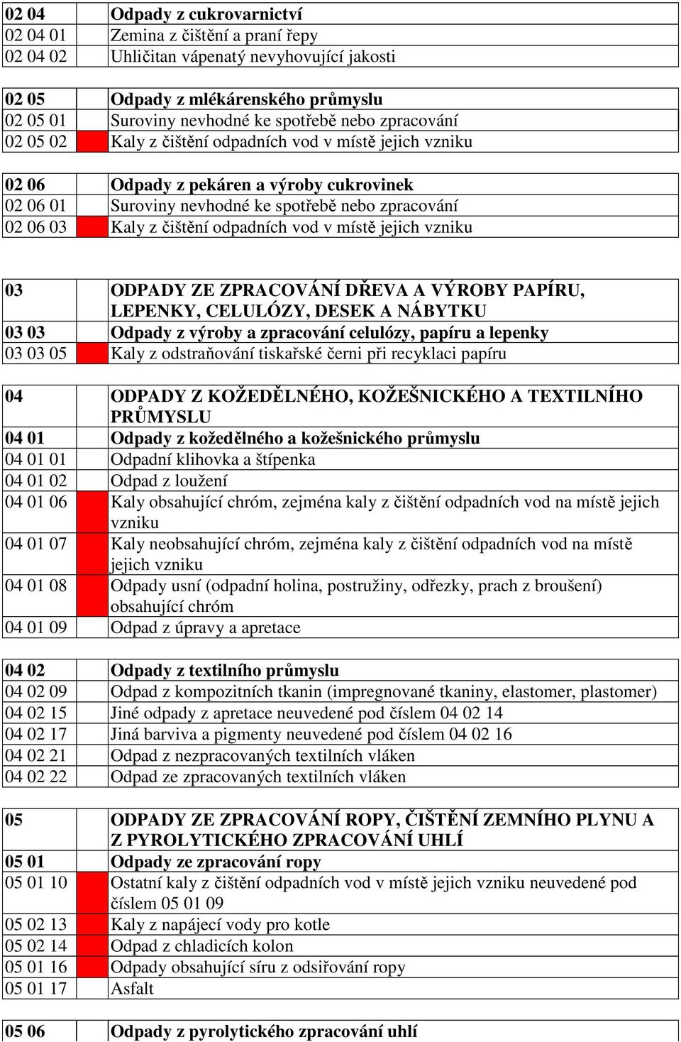 odpadních vod v místě jejich vzniku 03 ODPADY ZE ZPRACOVÁNÍ DŘEVA A VÝROBY PAPÍRU, LEPENKY, CELULÓZY, DESEK A NÁBYTKU 03 03 Odpady z výroby a zpracování celulózy, papíru a lepenky 03 03 05 Kaly z