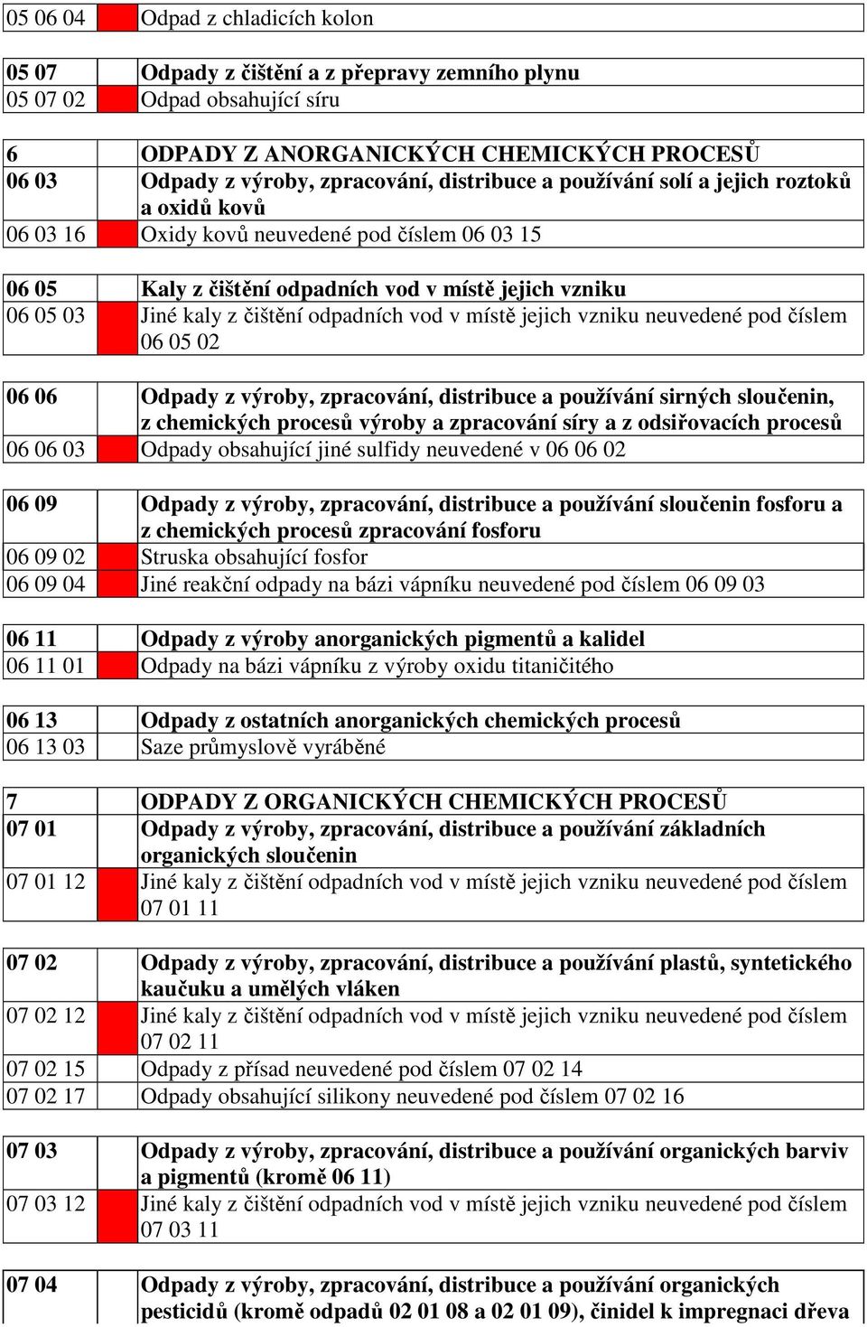 odpadních vod v místě jejich vzniku neuvedené pod číslem 06 05 02 06 06 Odpady z výroby, zpracování, distribuce a používání sirných sloučenin, z chemických procesů výroby a zpracování síry a z