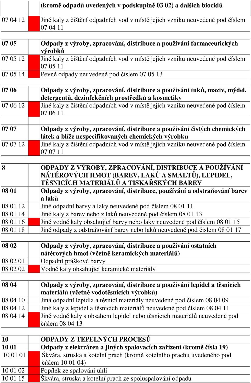 Odpady z výroby, zpracování, distribuce a používání tuků, maziv, mýdel, detergentů, dezinfekčních prostředků a kosmetiky 07 06 12 Jiné kaly z čištění odpadních vod v místě jejich vzniku neuvedené pod