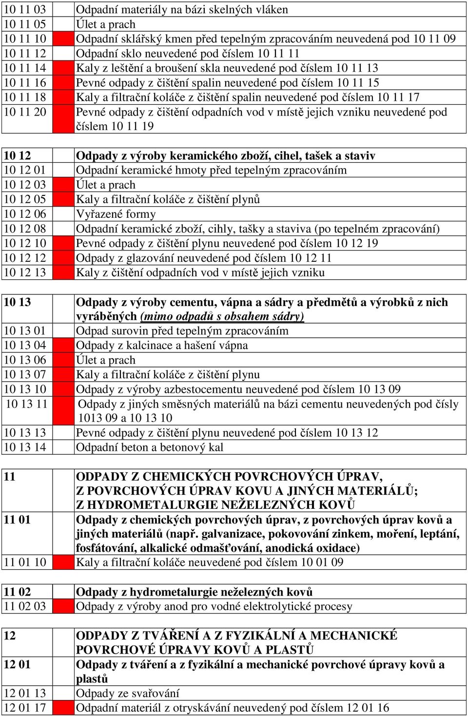 neuvedené pod číslem 10 11 17 10 11 20 Pevné odpady z čištění odpadních vod v místě jejich vzniku neuvedené pod číslem 10 11 19 10 12 Odpady z výroby keramického zboží, cihel, tašek a staviv 10 12 01