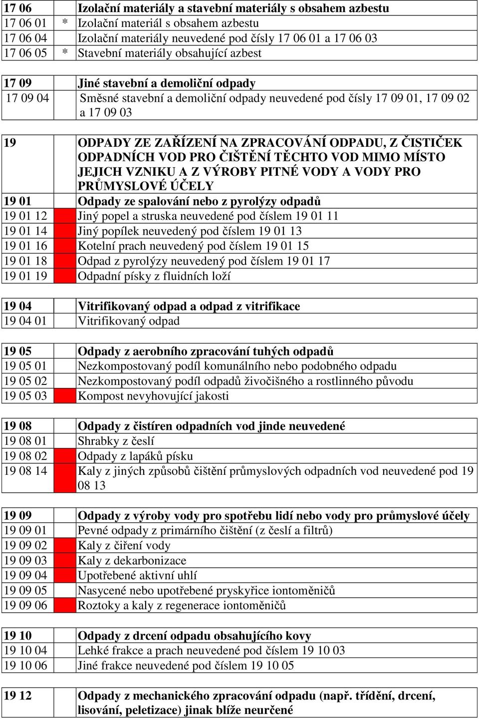 ODPADU, Z ČISTIČEK ODPADNÍCH VOD PRO ČIŠTĚNÍ TĚCHTO VOD MIMO MÍSTO JEJICH VZNIKU A Z VÝROBY PITNÉ VODY A VODY PRO PRŮMYSLOVÉ ÚČELY 19 01 Odpady ze spalování nebo z pyrolýzy odpadů 19 01 12 Jiný popel