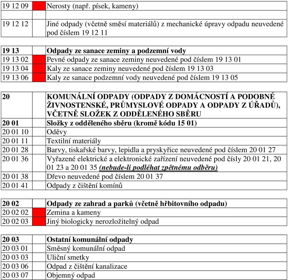 zeminy neuvedené pod číslem 19 13 01 19 13 04 Kaly ze sanace zeminy neuvedené pod číslem 19 13 03 19 13 06 Kaly ze sanace podzemní vody neuvedené pod číslem 19 13 05 20 KOMUNÁLNÍ ODPADY (ODPADY Z
