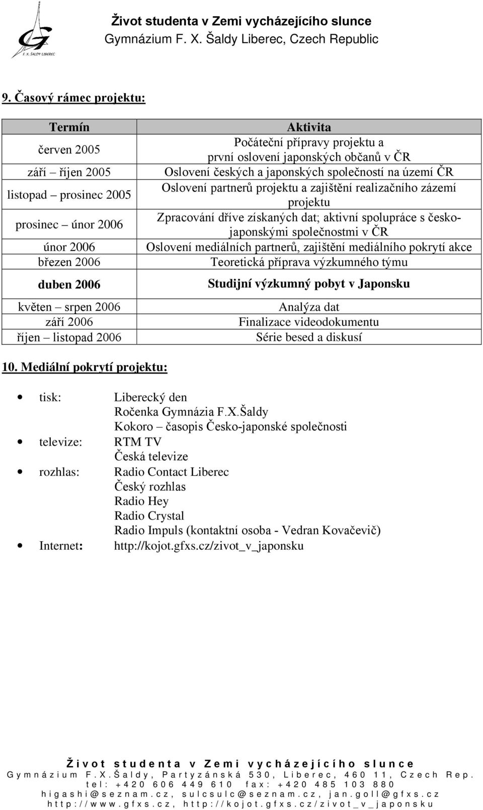 Zpracování dříve získaných dat; aktivní spolupráce s českojaponskými společnostmi v ČR Oslovení mediálních partnerů, zajištění mediálního pokrytí akce Teoretická příprava výzkumného týmu Studijní