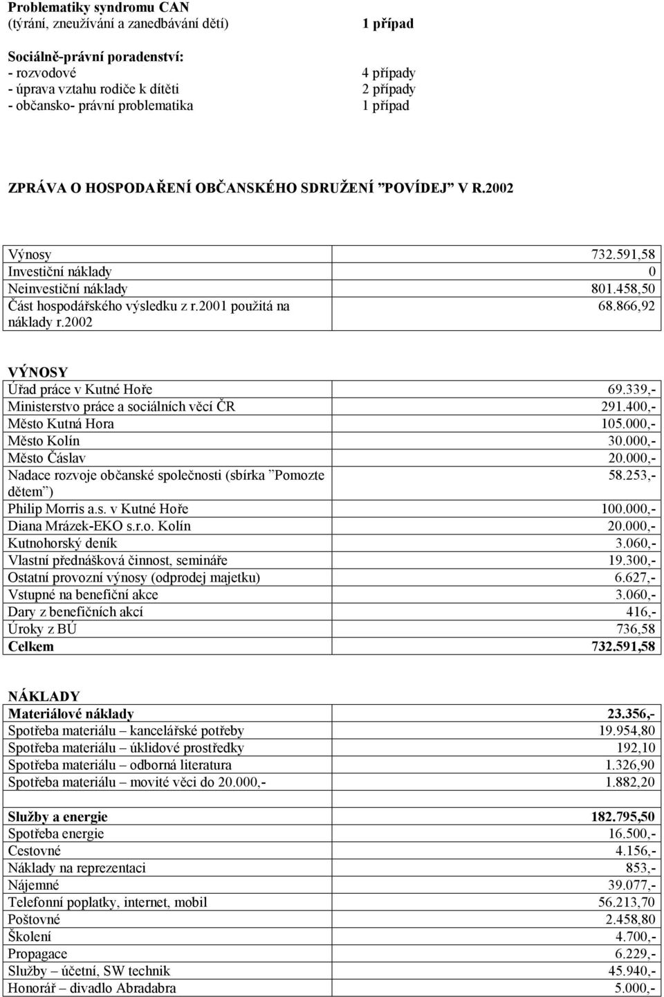 866,92 náklady r.2002 VÝNOSY Úřad práce v Kutné Hoře 69.339,- Ministerstvo práce a sociálních věcí ČR 291.400,- Město Kutná Hora 105.000,- Město Kolín 30.000,- Město Čáslav 20.