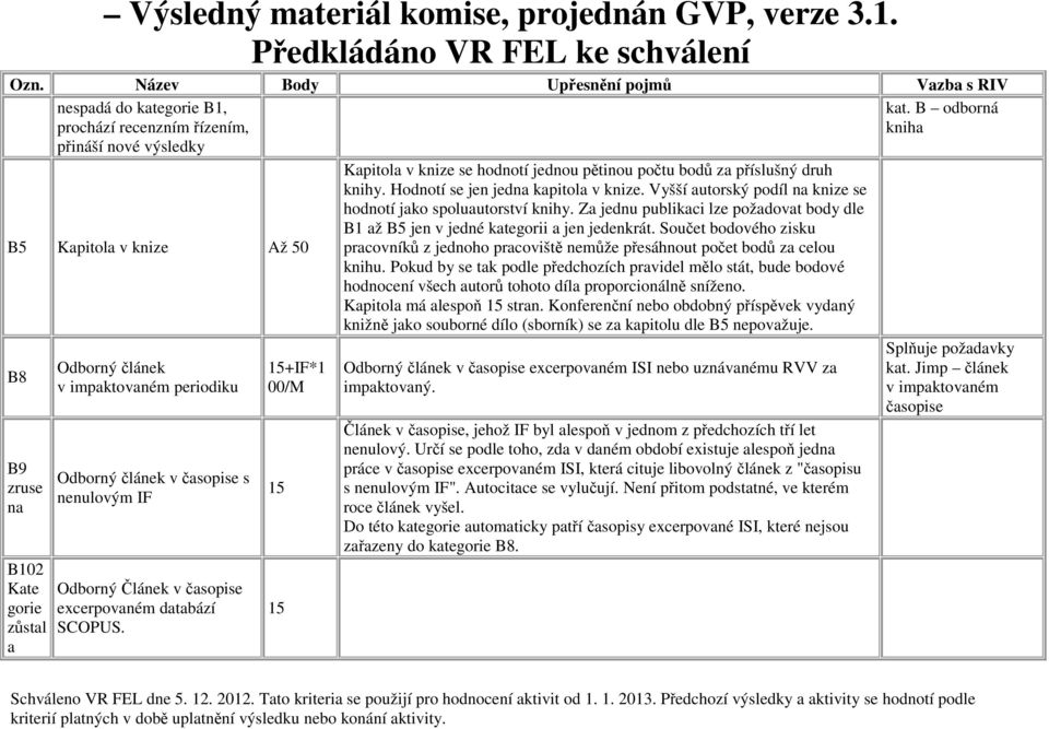 Součet bodového zisku pracovníků z jednoho pracoviště nemůže přesáhnout počet bodů za celou knihu.