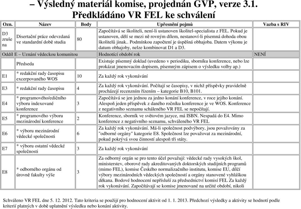 . Podmínkou započtení je úspěšná obhajoba. Datem výkonu je na datum obhajoby, nelze kombinovat D a D.