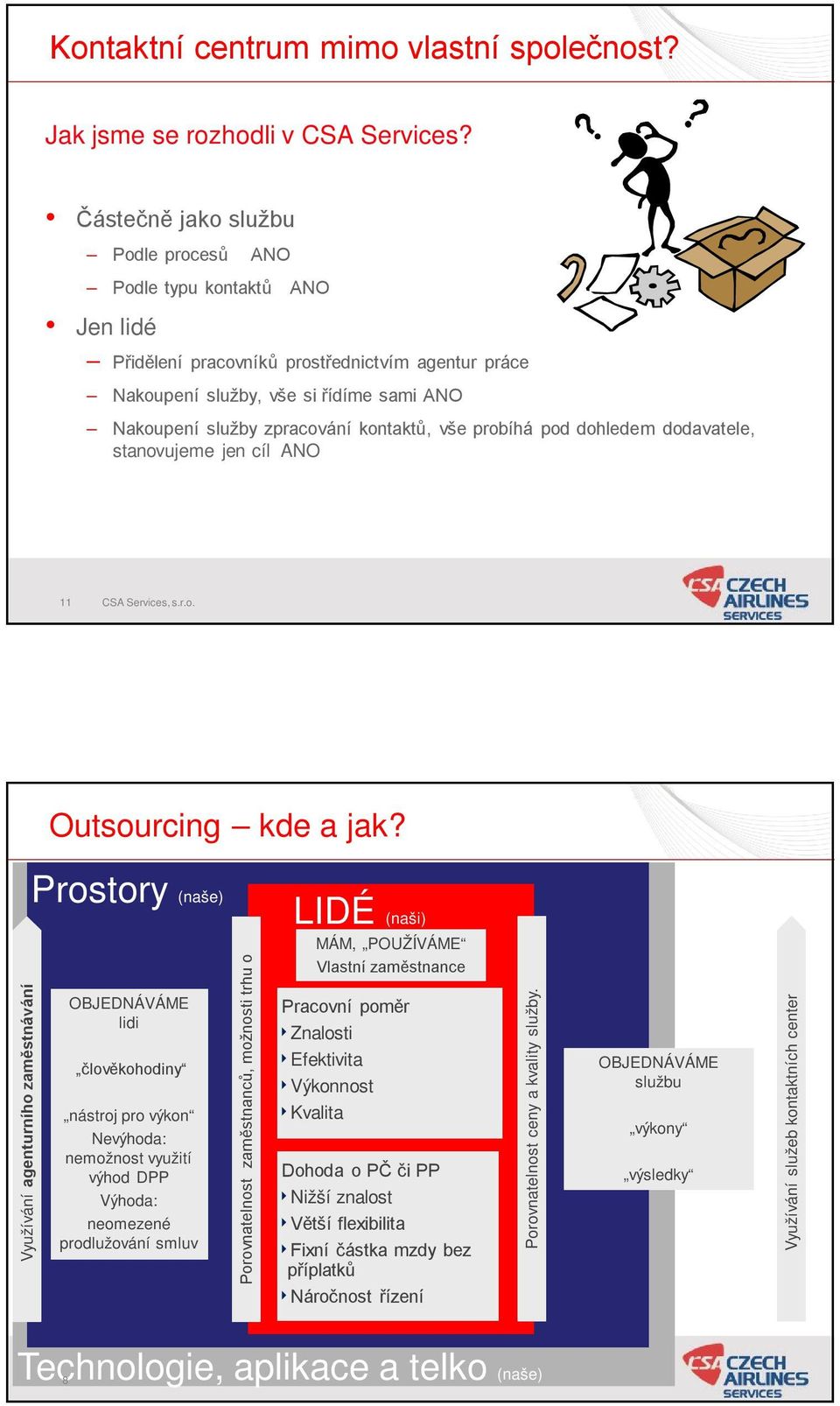 kontaktů, vše probíhá pod dohledem dodavatele, stanovujeme jen cíl ANO 11 Outsourcing kde a jak?