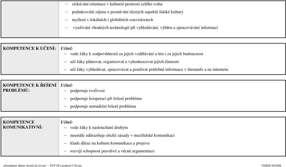 činnosti učí žáky vyhledávat, zpracovávat a používat potřebné informace v literatuře a na internetu KOMPETENCE K ŘEŠENÍ PROBLÉMŮ: podporuje tvořivost podporuje kooperaci při řešení problému podporuje