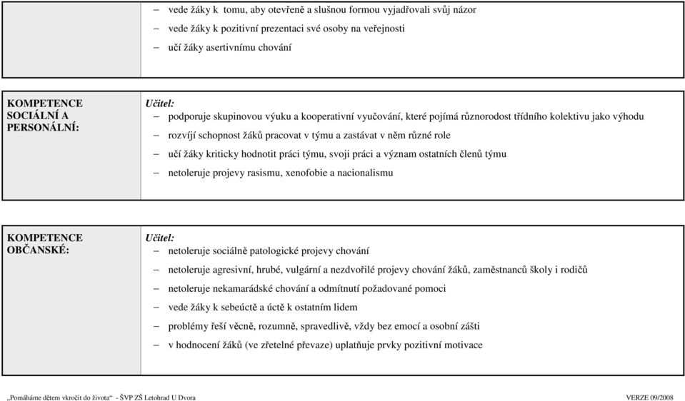 hodnotit práci týmu, svoji práci a význam ostatních členů týmu netoleruje projevy rasismu, xenofobie a nacionalismu KOMPETENCE OBČANSKÉ: netoleruje sociálně patologické projevy chování netoleruje