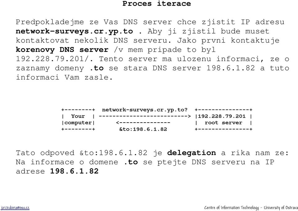 +--------+ network-surveys.cr.yp.to? +---------------+ Your --------------------------> 192.228.79.201 computer <--------------- root server +--------+ &to:198.6.1.82 +---------------+ Tato odpoved &to:198.