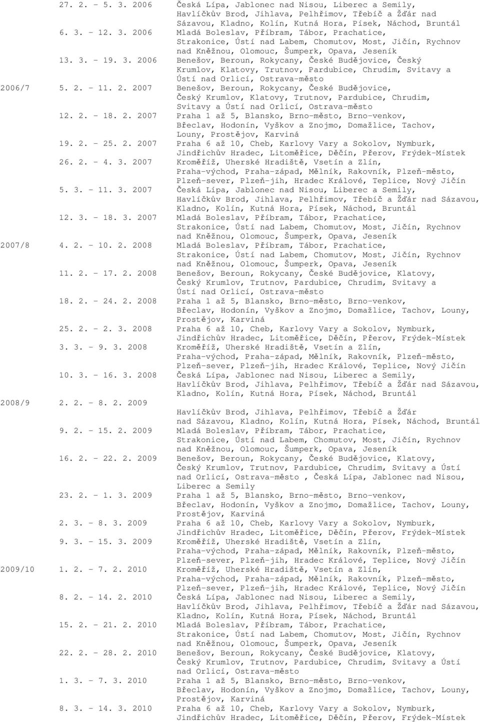 2. - 18. 2. 2007 Praha 1 až 5, Blansko, Brno-město, Brno-venkov, Břeclav, Hodonín, Vyškov a Znojmo, Domažlice, Tachov, 19. 2. - 25. 2. 2007 Praha 6 až 10, Cheb, Karlovy Vary a Sokolov, Nymburk, 26. 2. - 4.