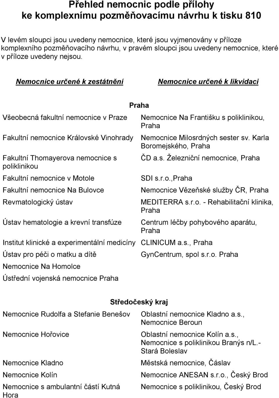 Nemocnice určené k zestátnění Nemocnice určené k likvidaci Všeobecná fakultní nemocnice v Praze Fakultní nemocnice Královské Vinohrady Fakultní Thomayerova nemocnice s poliklinikou Fakultní nemocnice