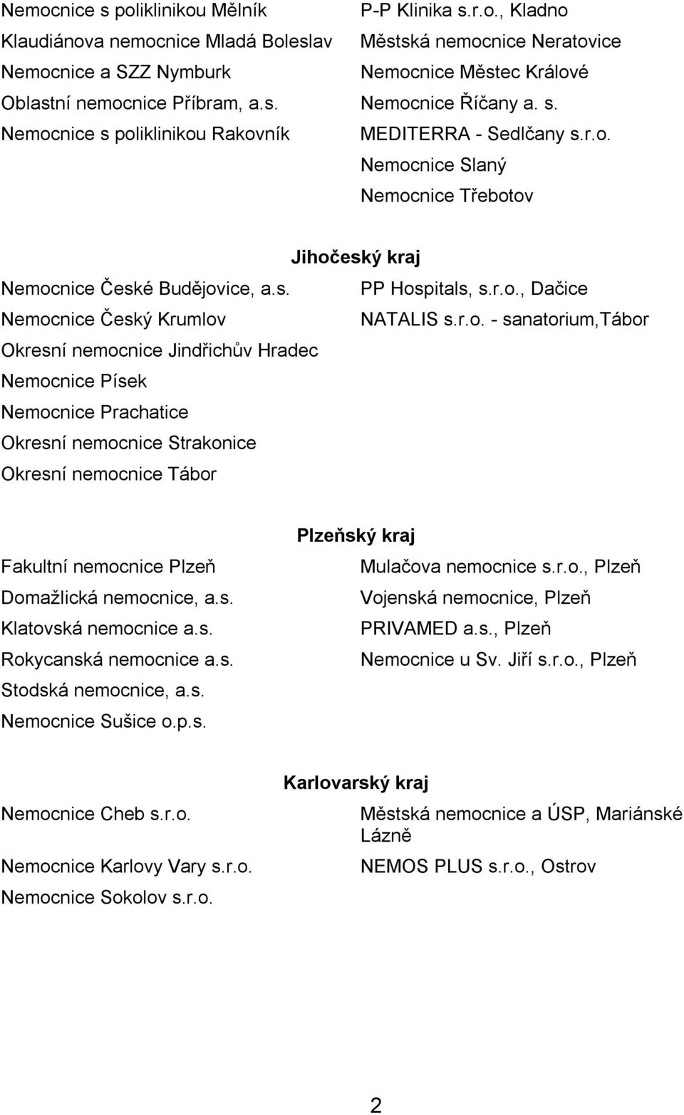 r.o. - sanatorium,tábor Okresní nemocnice Jindřichův Hradec Nemocnice Písek Nemocnice Prachatice Okresní nemocnice Strakonice Okresní nemocnice Tábor Fakultní nemocnice Plzeň Domažlická nemocnice, a.