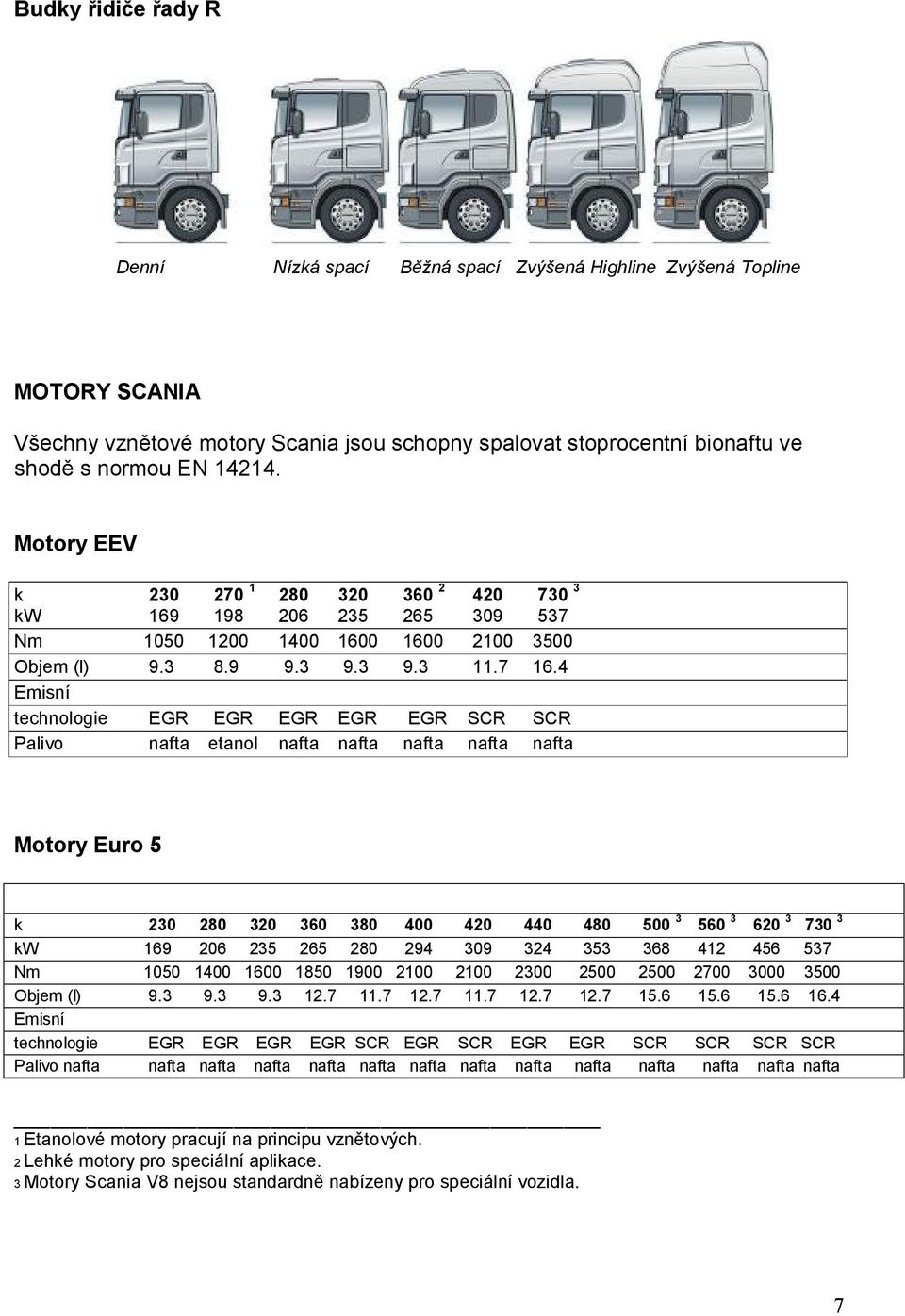 4 Emisní technologie EGR EGR EGR EGR EGR SCR SCR Palivo nafta etanol nafta nafta nafta nafta nafta Motory Euro 5 k 230 280 320 360 380 400 420 440 480 500 3 560 3 620 3 730 3 kw 169 206 235 265 280