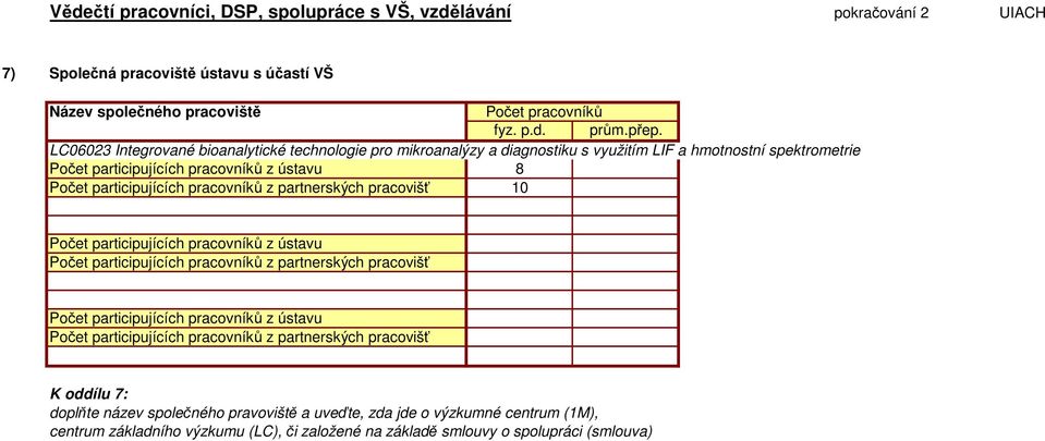 z partnerských pracovišť 1 Počet participujících pracovníků z ústavu Počet participujících pracovníků z partnerských pracovišť Počet participujících pracovníků z ústavu Počet participujících