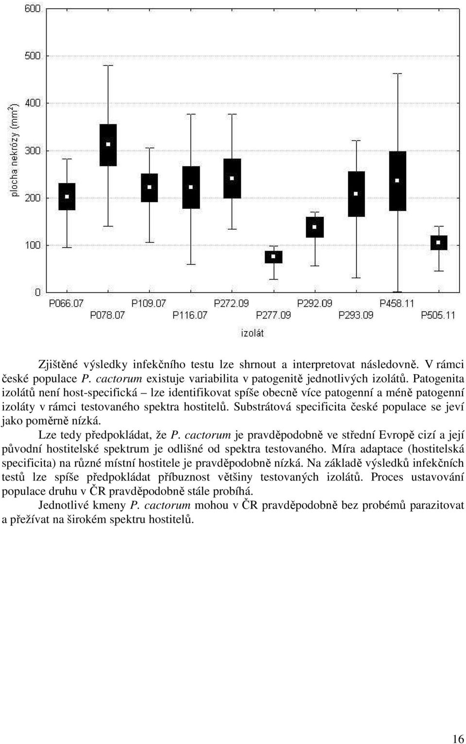Substrátová specificita české populace se jeví jako poměrně nízká. Lze tedy předpokládat, že P.